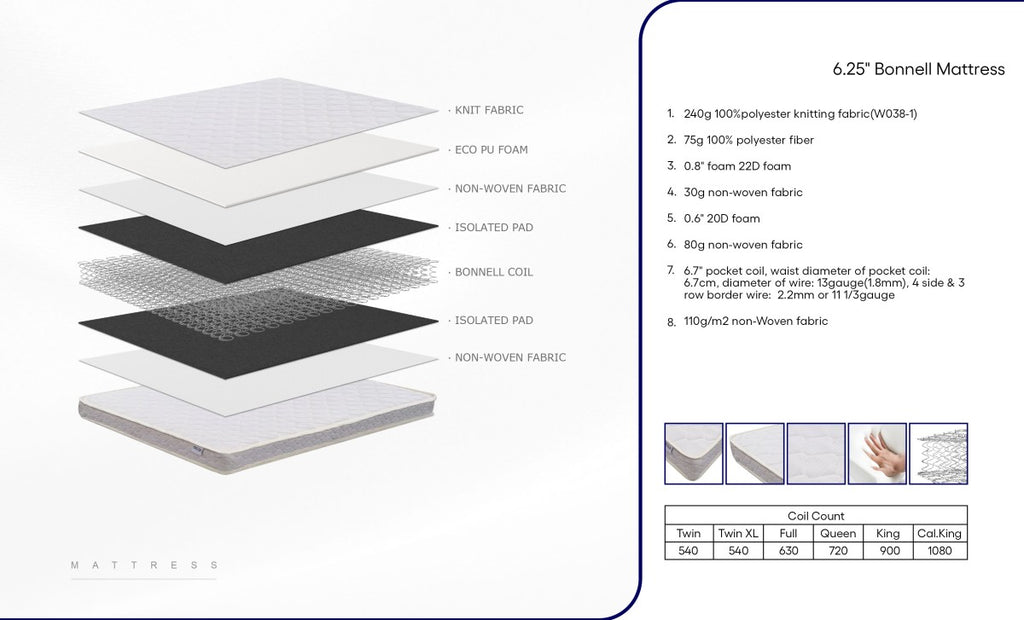 6.5'' QUEEN MATTRESS