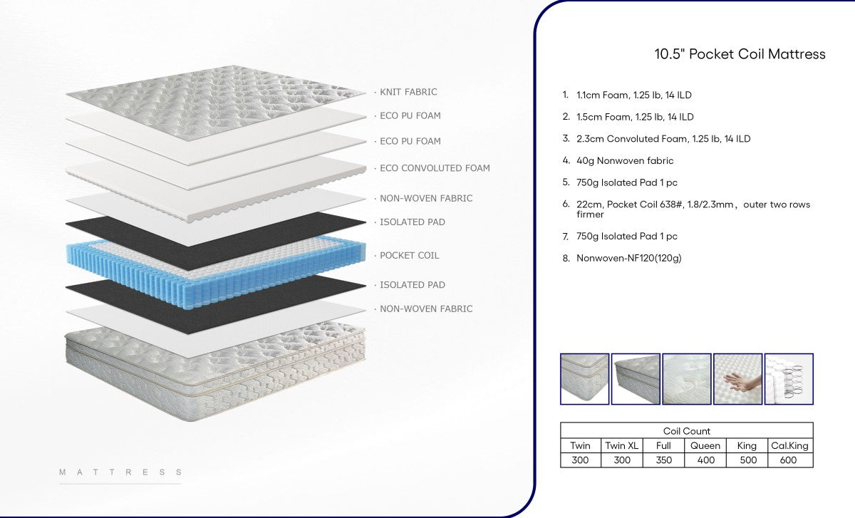 10.5'' QUEEN MATTRESS